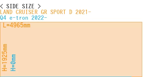 #LAND CRUISER GR SPORT D 2021- + Q4 e-tron 2022-